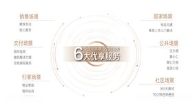 PPT树状图