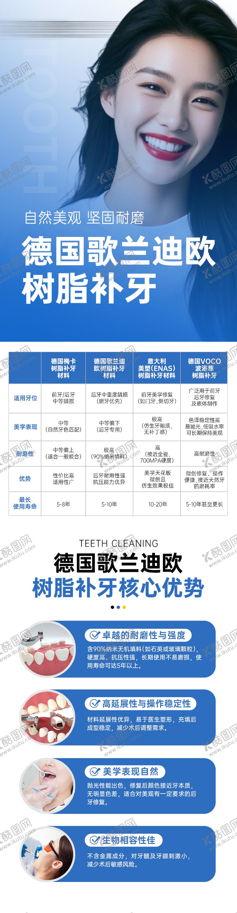 编号：49138505230036265689【酷图网】源文件下载-口腔树脂补牙长图