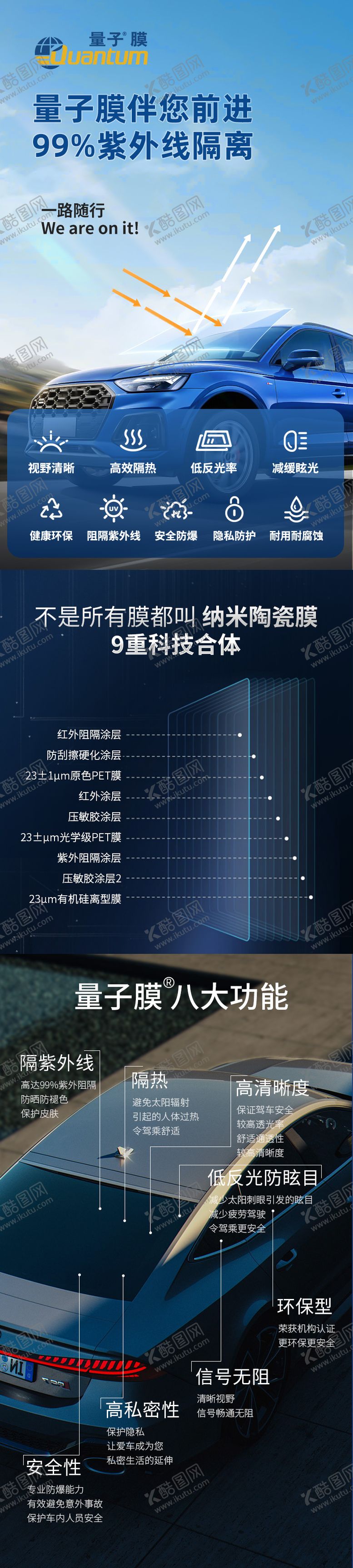 编号：64970012050556174426【酷图网】源文件下载-汽车量子膜电商详情页