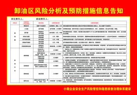 加油站信息告知