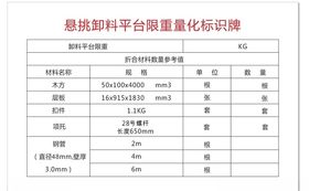 悬挑卸料平台限重量化标识牌