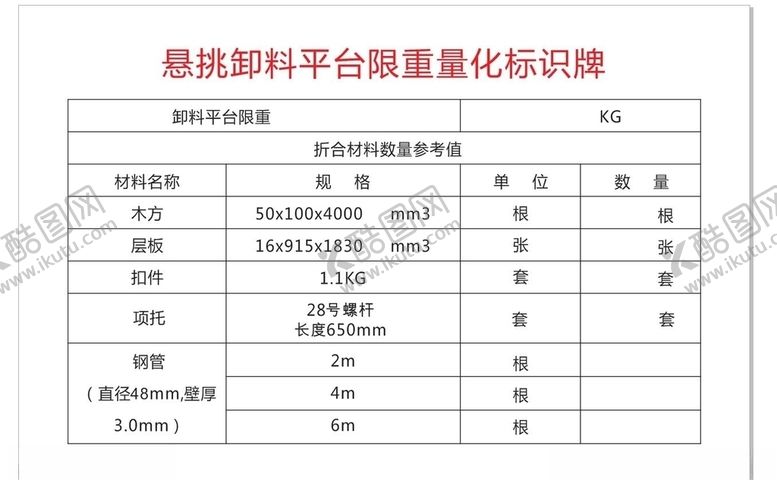 编号：68206910080651478006【酷图网】源文件下载-悬挑卸料平台限重量化标识牌
