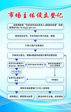 编号：61439509240913590567【酷图网】源文件下载-跳骚市场展板