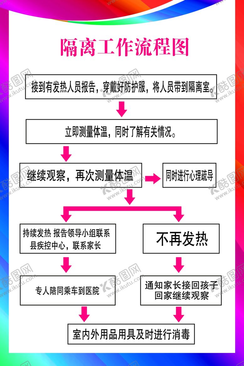 编号：10698206280226225825【酷图网】源文件下载-隔离工作流程图