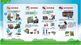 健康教育宣传栏