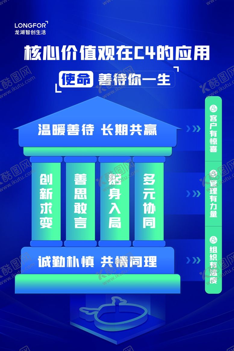编号：38638412181506254452【酷图网】源文件下载-龙湖企业文化