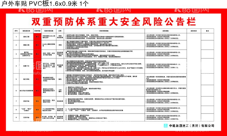 编号：57959510160513251132【酷图网】源文件下载-双重预防体系重大安全风险公告栏