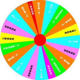 转盘