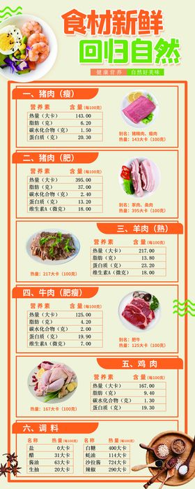 健康饮食易拉宝食物表食材海报图