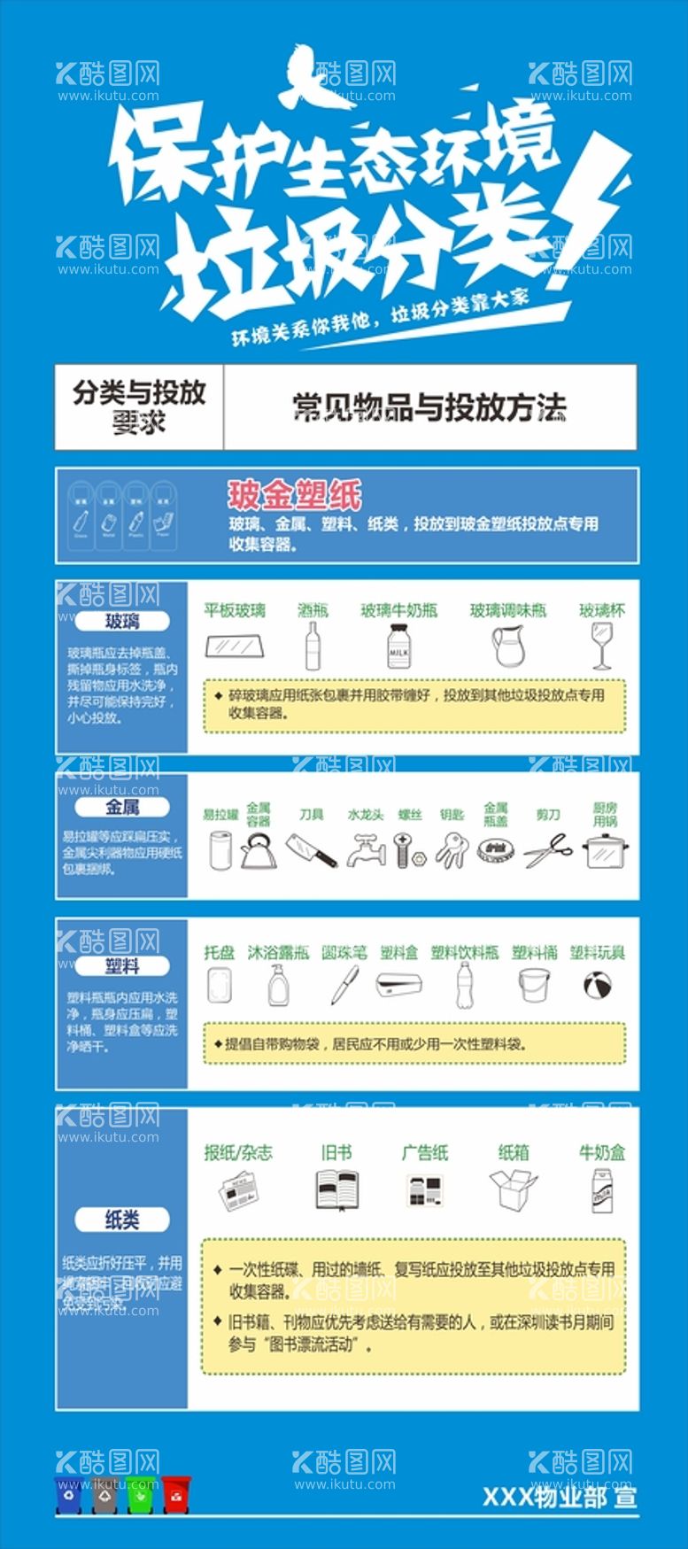 编号：54796310081651548795【酷图网】源文件下载-垃圾分类展架