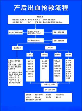 医院制度牌