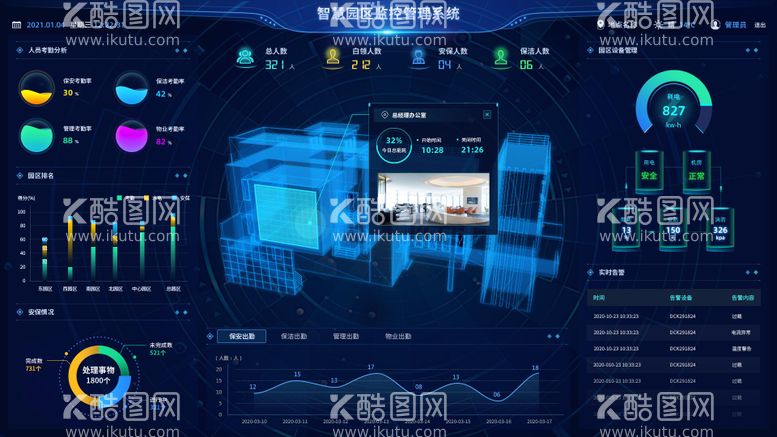 编号：92608611180855272491【酷图网】源文件下载-科技感数据可视化UI