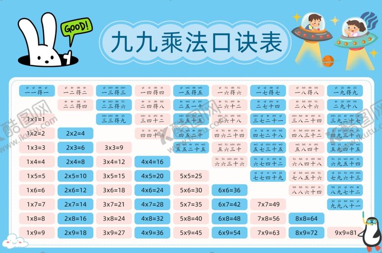 编号：30100301250427002348【酷图网】源文件下载-九九乘法表