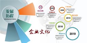 企业文化