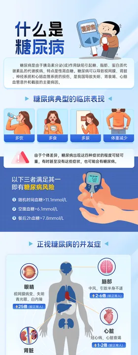 糖尿病海报