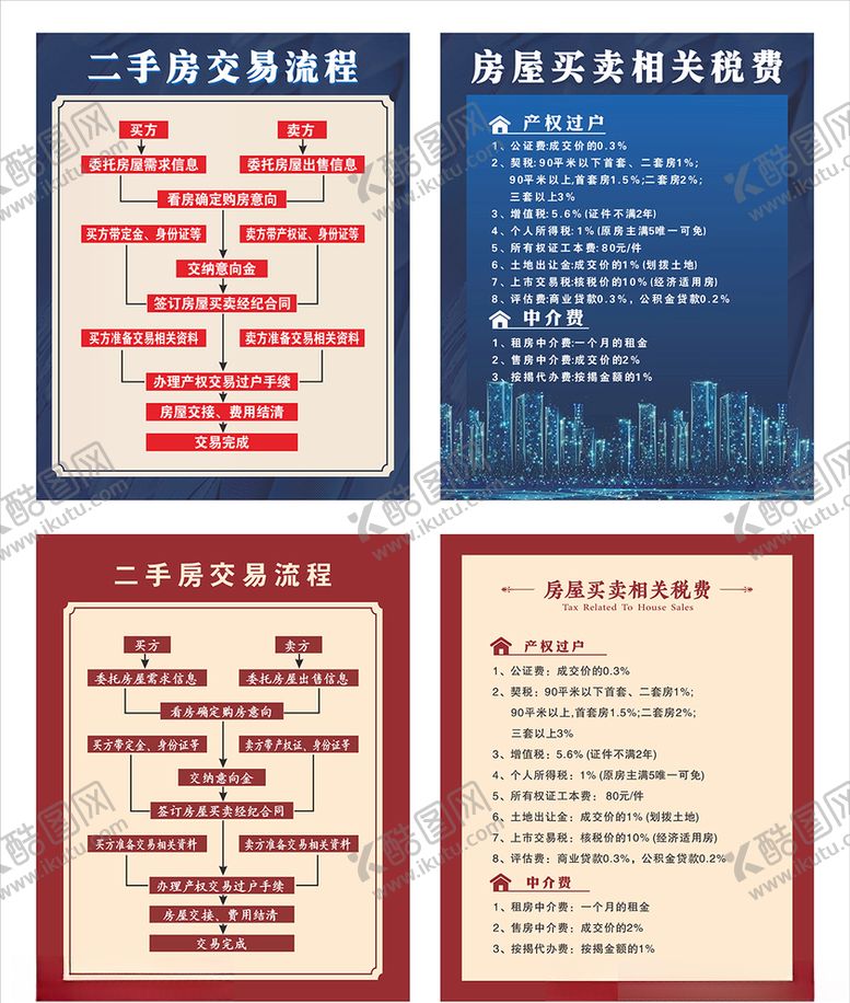 编号：81611306190523068829【酷图网】源文件下载-二手房交易流程图