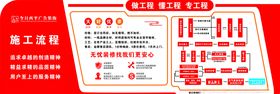 装修流程形象墙
