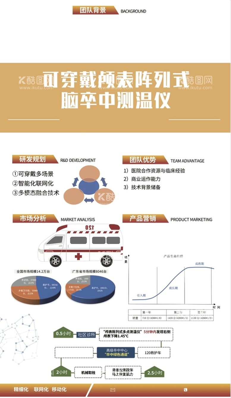 编号：69312709141717098065【酷图网】源文件下载-网页设计研发医疗