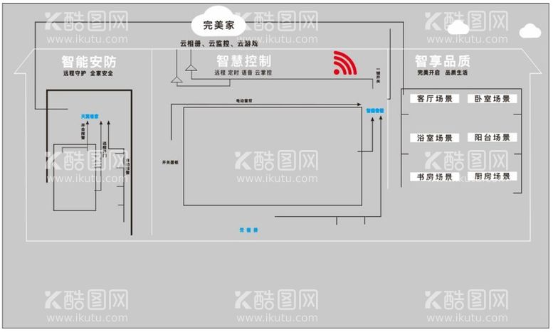 编号：24183712021048201289【酷图网】源文件下载-电信千兆网络尽享智慧生活设