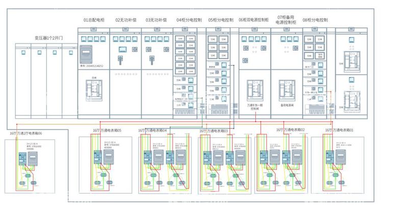 编号：88710212020910295214【酷图网】源文件下载-配电柜平面图