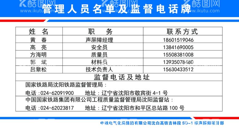 编号：70147212250336485050【酷图网】源文件下载-管理人员名单及监督电话牌