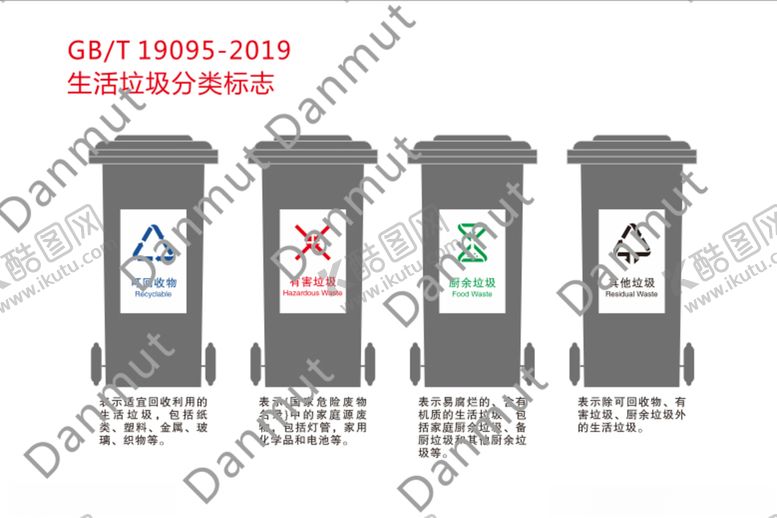 编号：90053709292140491793【酷图网】源文件下载-垃圾分类