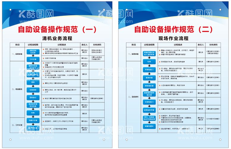 编号：16856610251838192260【酷图网】源文件下载-自助设备操作规范制度牌