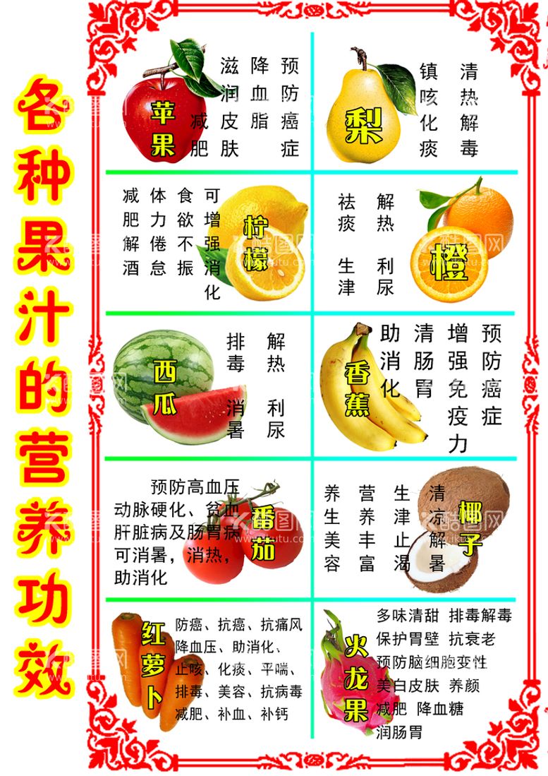 编号：21180311121244108329【酷图网】源文件下载-水果