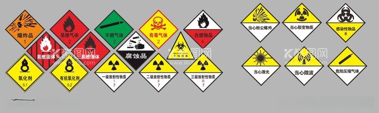 编号：12373112152247507949【酷图网】源文件下载-安全警标牌