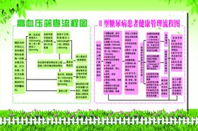 高血压筛查流程图