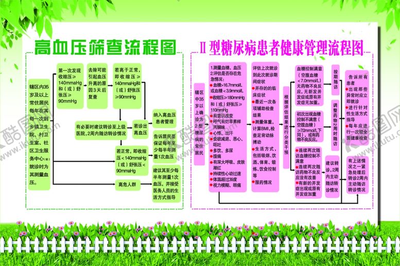 编号：79093205031234416075【酷图网】源文件下载-高血压筛查流程图