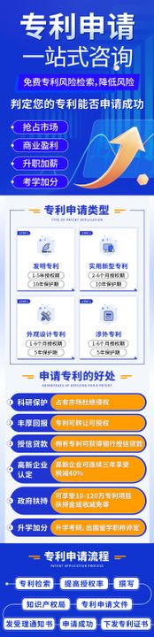 专利申请咨询长图