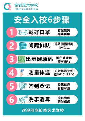 安全入校六步骤