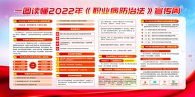 2022年职业病防治法宣传册