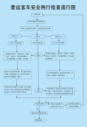 营运客车安全例行检查推荐工艺流