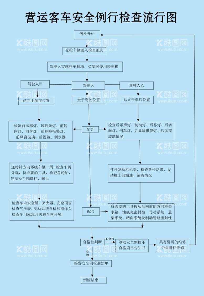 编号：61195012230733412944【酷图网】源文件下载-安全例行检查导示图