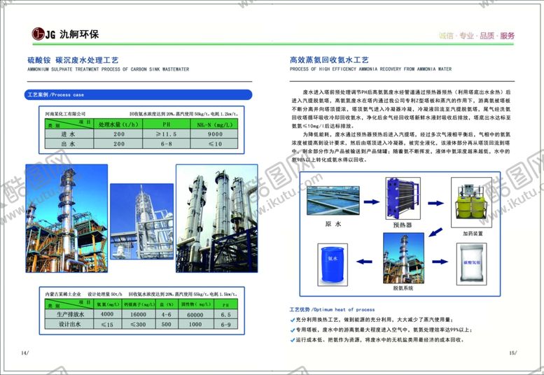 编号：12073210201706223014【酷图网】源文件下载-画册内页下载