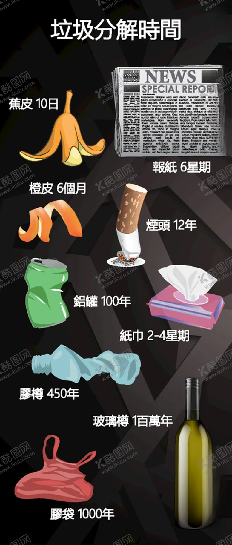 编号：67225809190939273863【酷图网】源文件下载-垃圾分类展板海报广告创城