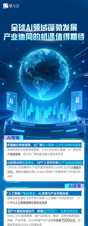 金融基金理财Ai人工智能ETF 