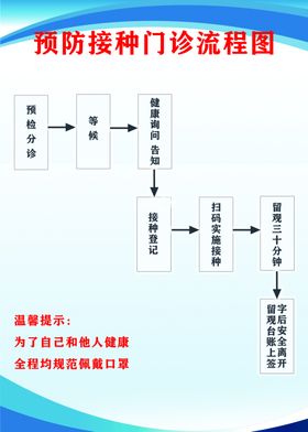 预防接种流程图