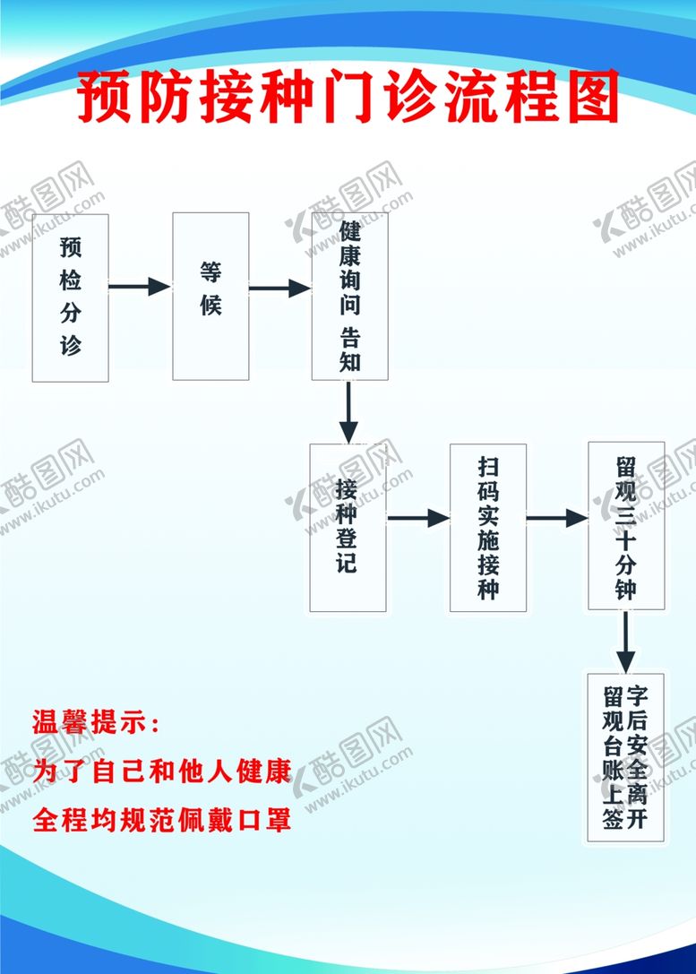 编号：73354805010952076105【酷图网】源文件下载-预防接种门诊流程图