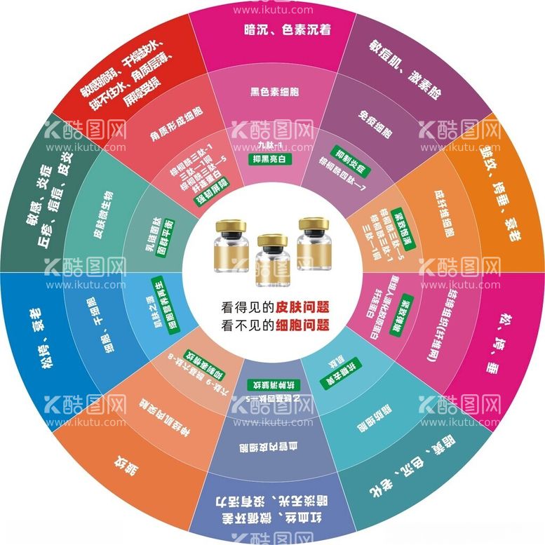 编号：55621812211531165921【酷图网】源文件下载-皮肤问题圆盘