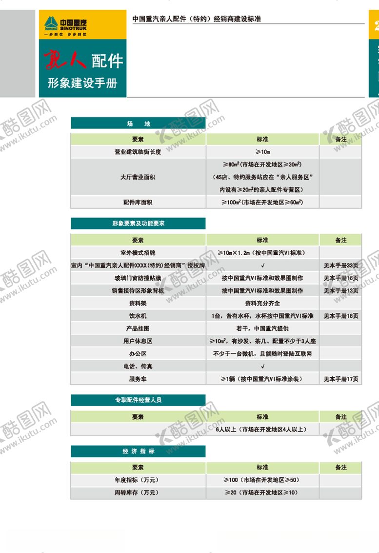 编号：82596607040328204956【酷图网】源文件下载-VI模板