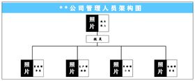 人员框架组织框架