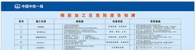 钢筋加工厂危险源告知牌公司