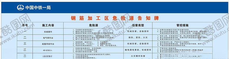 编号：33703307132140287368【酷图网】源文件下载-钢筋危险源告知牌