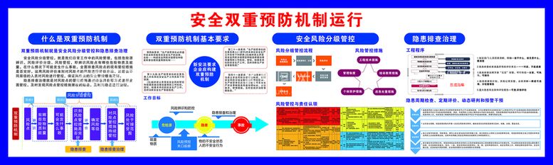 编号：60855711041304255396【酷图网】源文件下载-安全双重预防机制运行