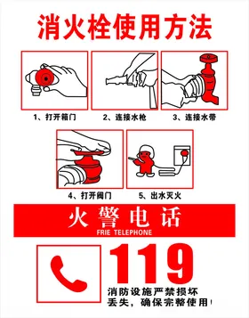 消火栓使用方法防警展板海报