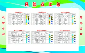 安全风险分级管控图