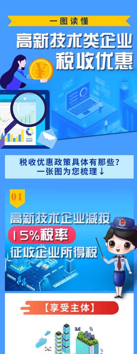 高新技术类企业税收优惠长图海报